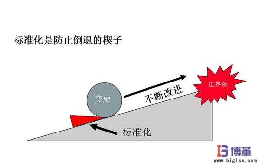 豐田生產(chǎn)方式中的標準化 豐田生產(chǎn)方式中的標準化