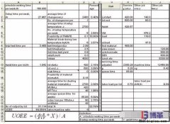 半導(dǎo)體測試設(shè)備效率OEE與人機比如何計算?