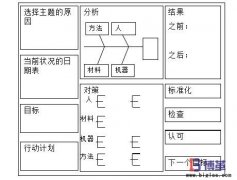 什么是項目管理看板？