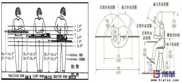 動(dòng)作經(jīng)濟(jì)圖解 動(dòng)作經(jīng)濟(jì)圖解