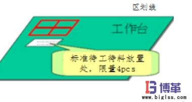 現(xiàn)場標準待工待料數量 現(xiàn)場標準待工待料數量