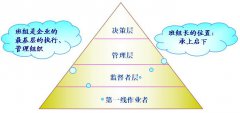 為什么要開展班組管理工作？