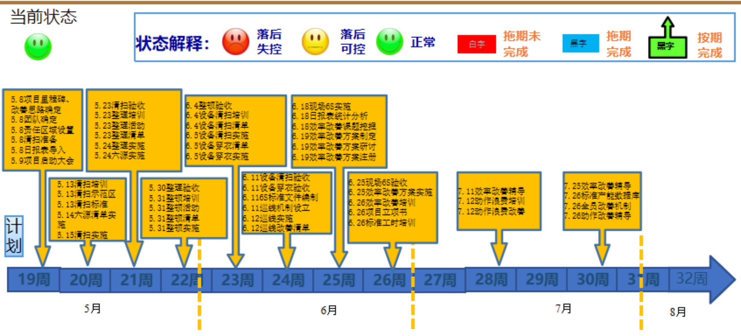 化工行業質量管理項目案例