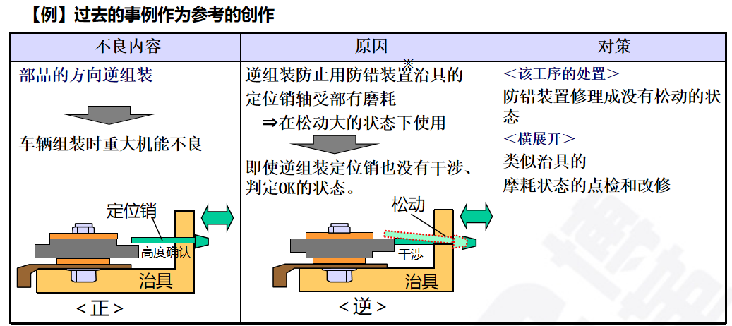 生產(chǎn)為什么要追究原因?