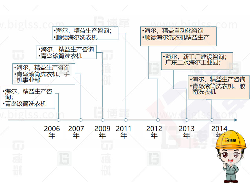 精益生產(chǎn)，精益管理，精益咨詢，上海博革，博革咨詢
